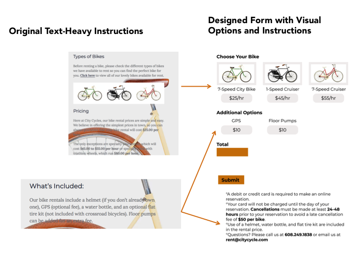 Diagram of prototype addressing new form needs