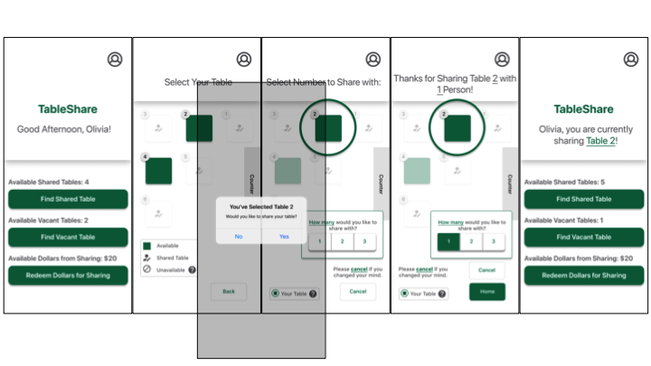 TS Share Your Table Feature